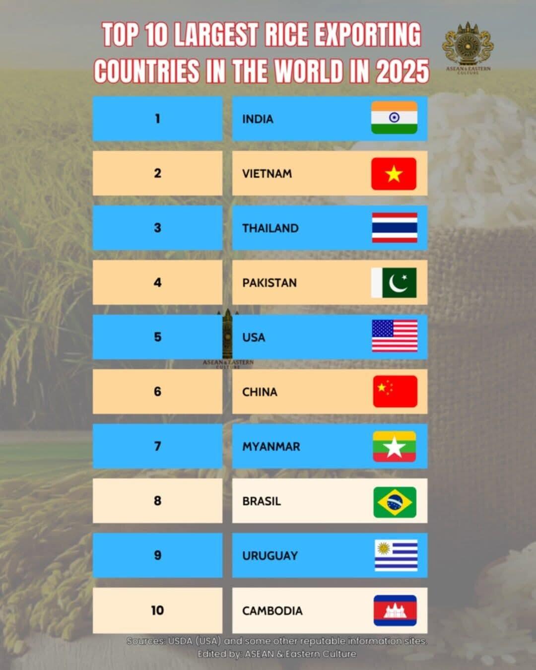 Perbandingan Harga Beras di Indonesia dengan Negara Lain