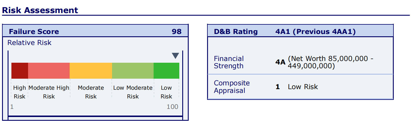 Shouxin Meraih Sertifikasi Terdaftar Dun &amp; Bradstreet&reg;