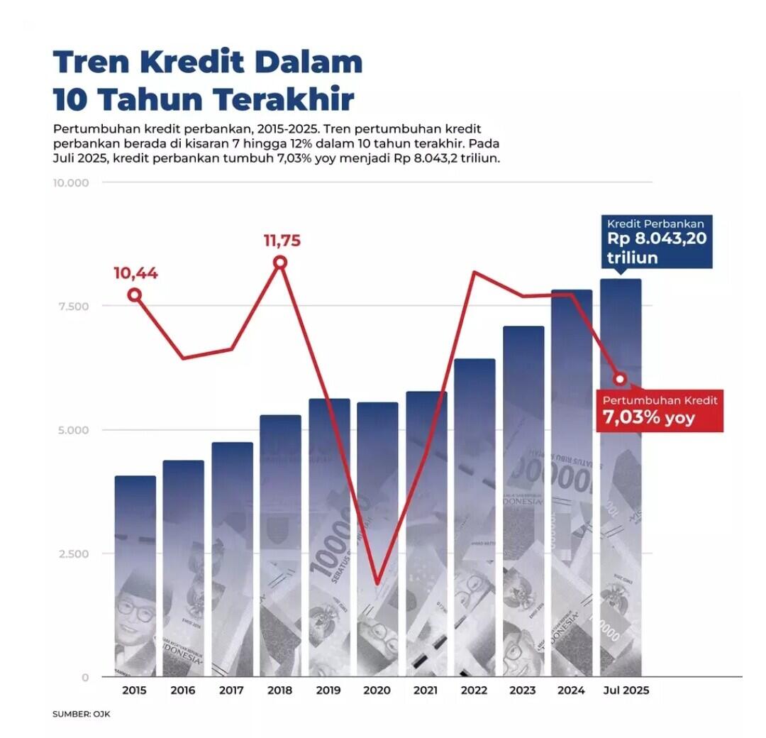 Menkeu Tepis Isu Warga Takut Ambil Kredit di Bank: Ekonom Bilang Begitu Belajar Lagi!
