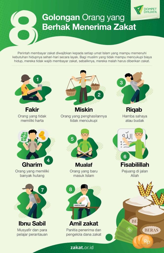 Menag Ungkap Zakat Hingga Wakaf Bisa Bebaskan 2 Juta Warga Miskin RI

