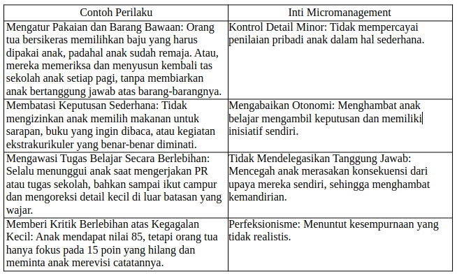 Micromanagement itu bagus apa engga? Yuk Masup Sini Kita Kupas Tuntasss!!