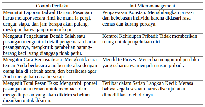 Micromanagement itu bagus apa engga? Yuk Masup Sini Kita Kupas Tuntasss!!