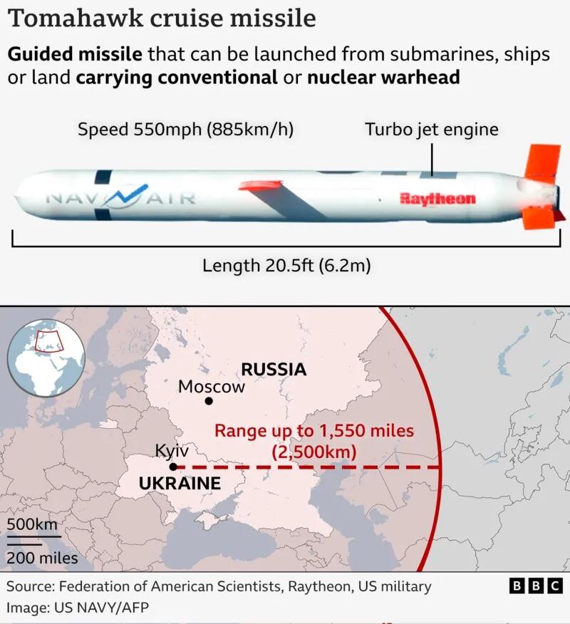 Paman Pertimbangkan Mengirim Tomahawk ke Ukraina, Rusia Terus Pantau Situasinya