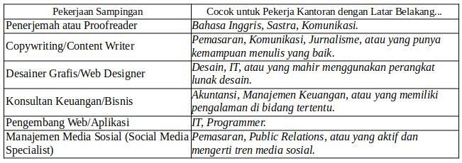 Ekonomi Tambah Berat, Jangan Ikut Tambah Melarat! Warga Kota Masuuup!!