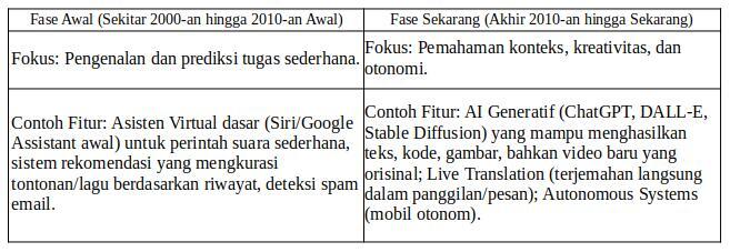 Bentar Lagi 2026, Pekerjaan Agan Sista Udah Diserobot AI belom? Bahas Yok!