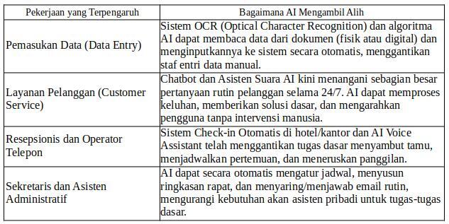 Bentar Lagi 2026, Pekerjaan Agan Sista Udah Diserobot AI belom? Bahas Yok!