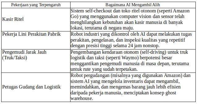 Bentar Lagi 2026, Pekerjaan Agan Sista Udah Diserobot AI belom? Bahas Yok!