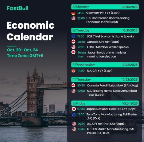 FastBull: Wawasan Kewangan yang Lebih Cerdik dan Cepat untuk Pelabur Global