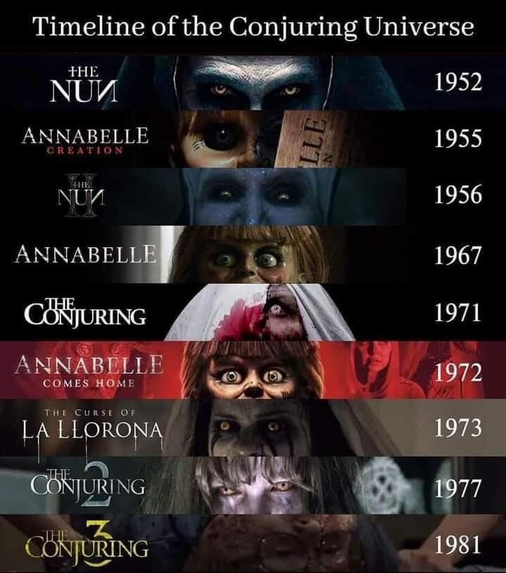 &#91;Diskusi&#93; Urutan Film The Conjuring Universe Berdasarkan Kronologi Terbaru