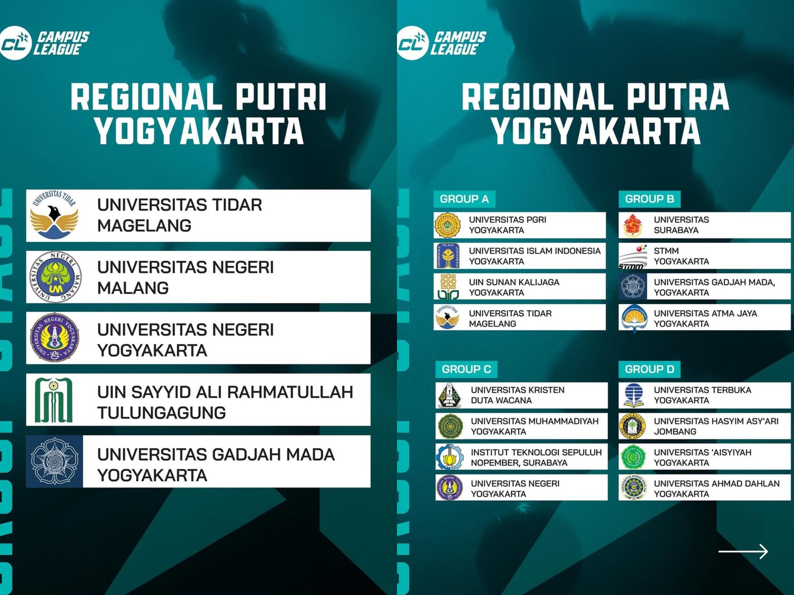 Peta Panas Regional Yogyakarta, Kira-kira Siapa Jagoannya?