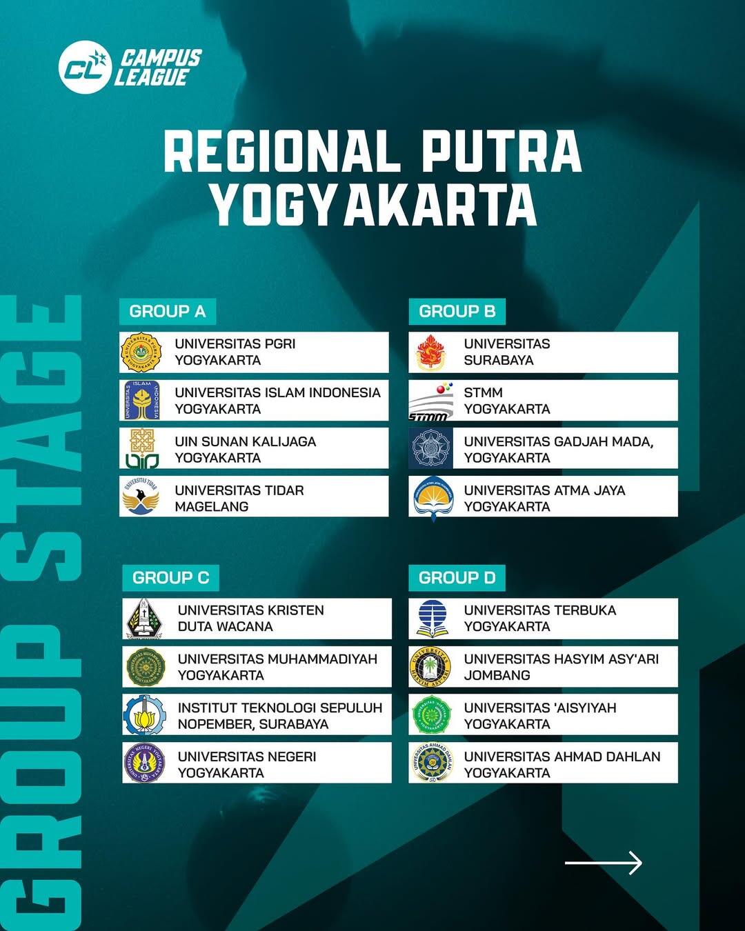 Mengulas Grup "Neraka" di Fase Regional Yogyakarta Campus League 2025