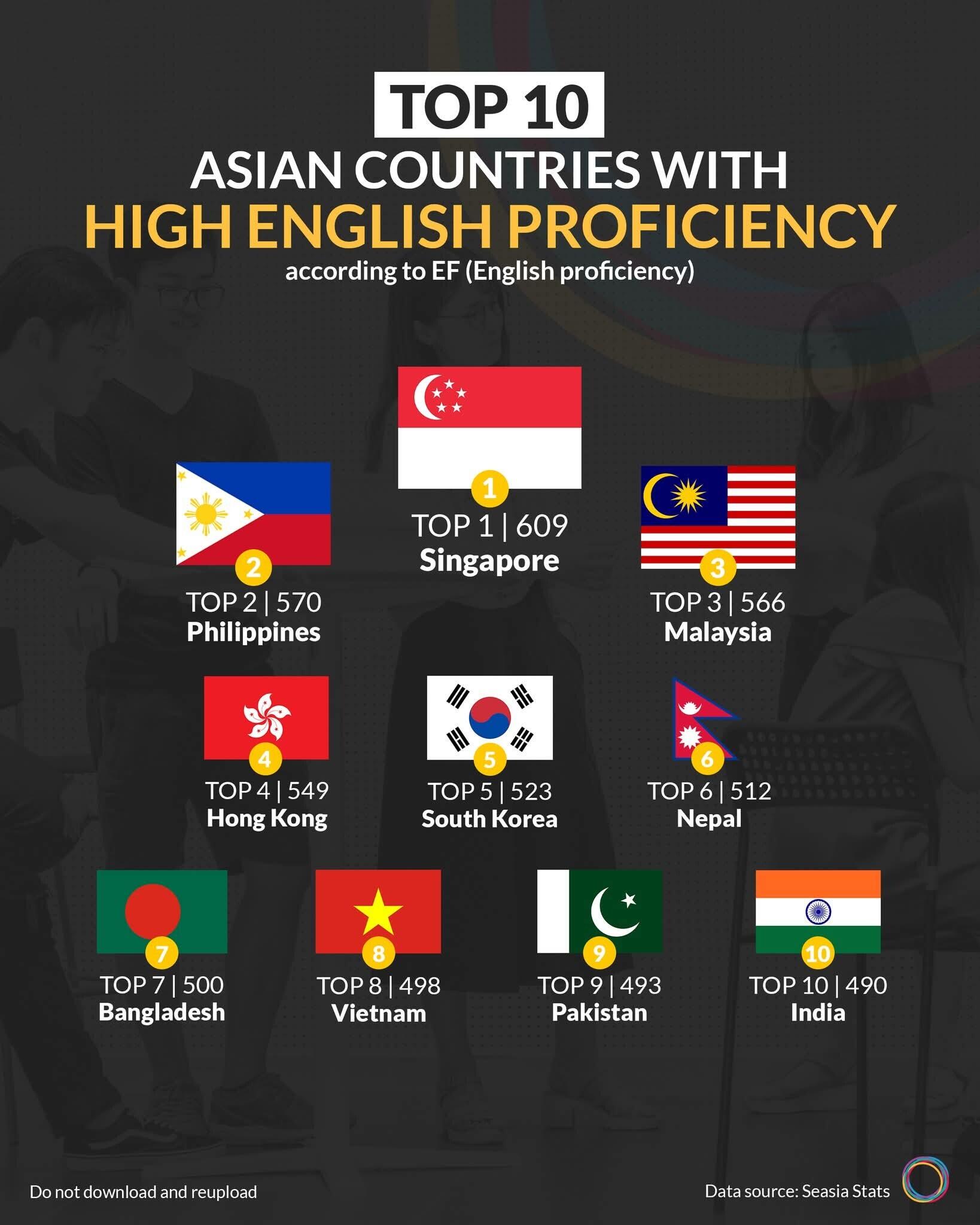 Kemampuan Bahasa Inggris Indonesia Masih Tertinggal di Asia