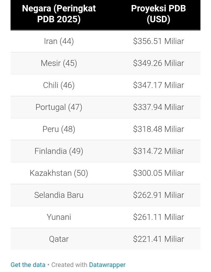 Kas Menggunung Triliunan, Warren Buffet Bisa "Beli" Iran dan Qatar