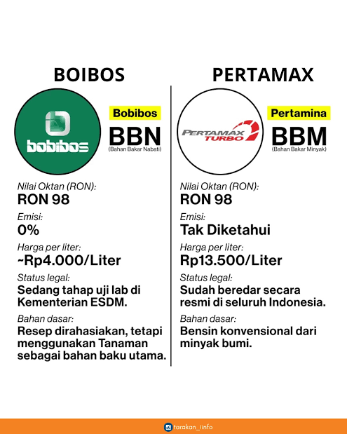 BRIN Ajak Tim Bobibos Bermitra, Begini Penjelasan Ilmiah Jerami Jadi Bahan Bakar