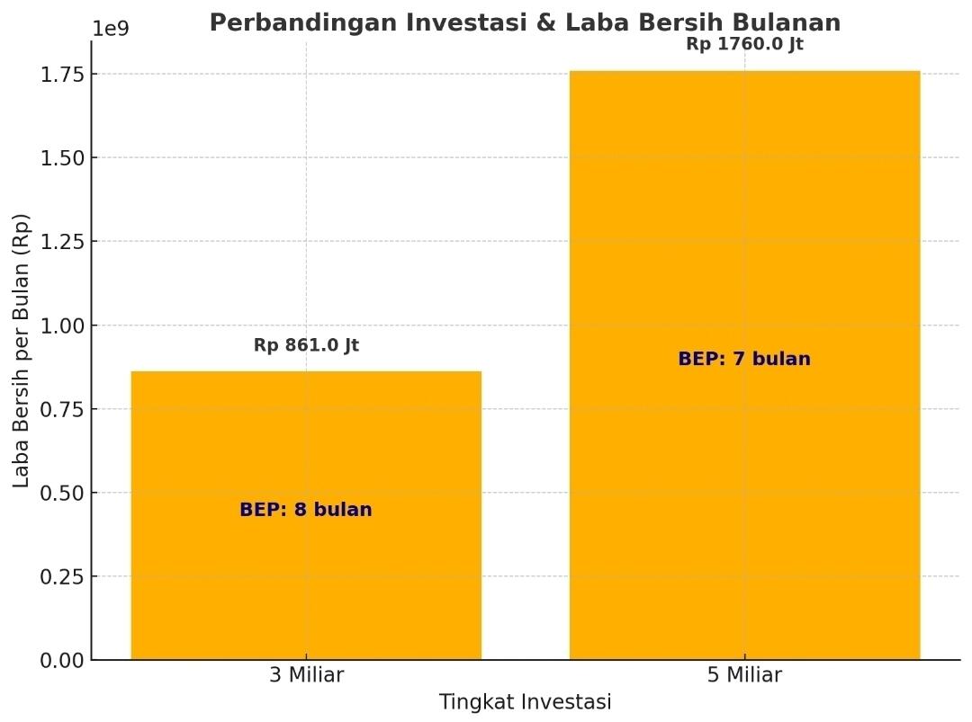 Penawaran Kerja Sama