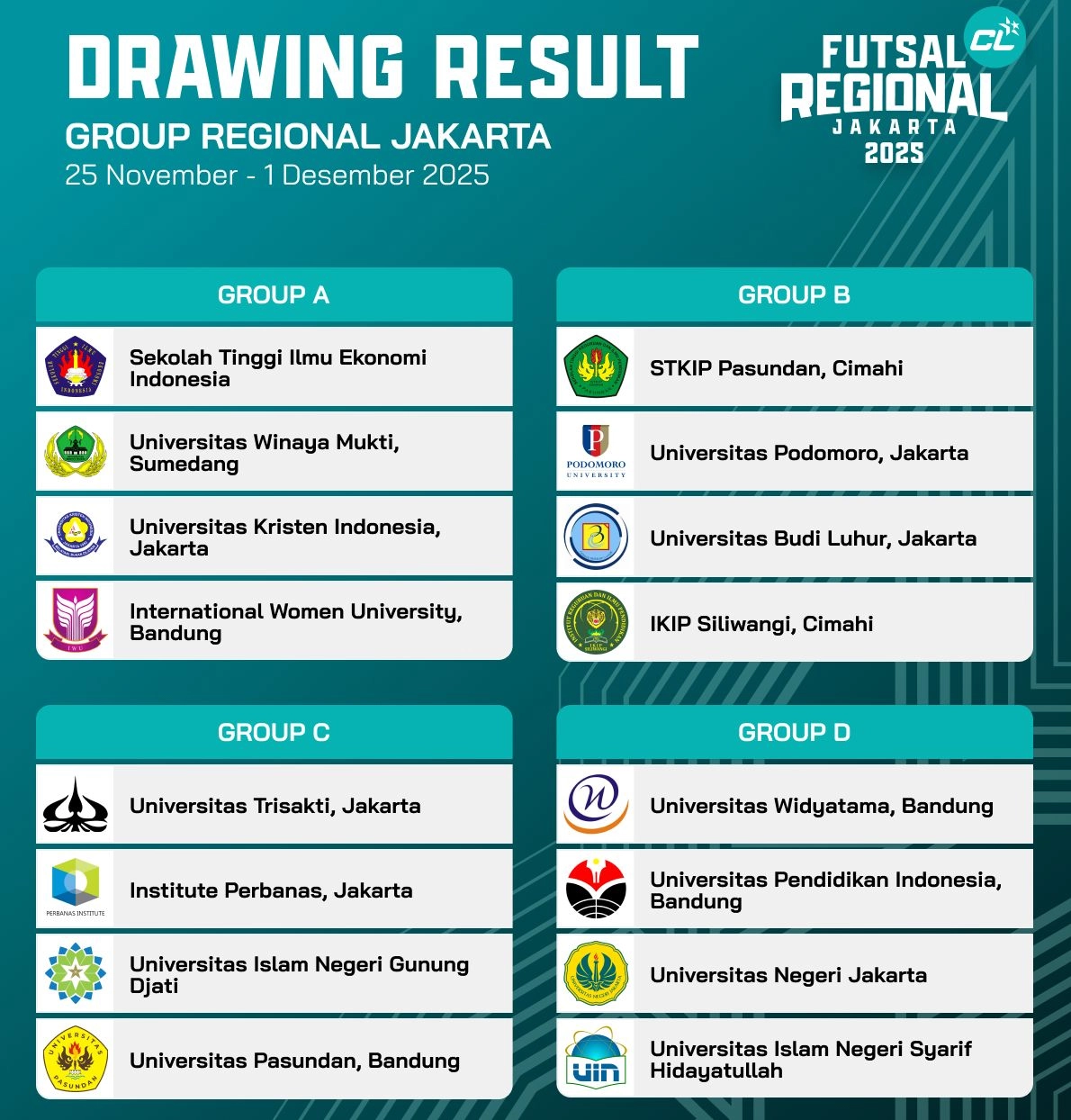 Peta Kekuatan Regional Jakarta Mulai Terbaca, Ini Hasil Drawing Lengkapnya