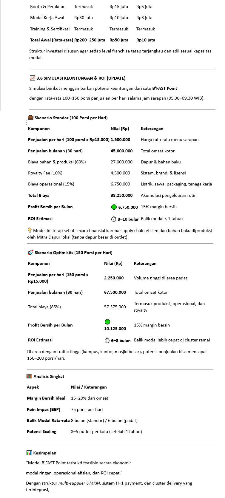 Investasi Menarik di FnB yang sedang berkembang