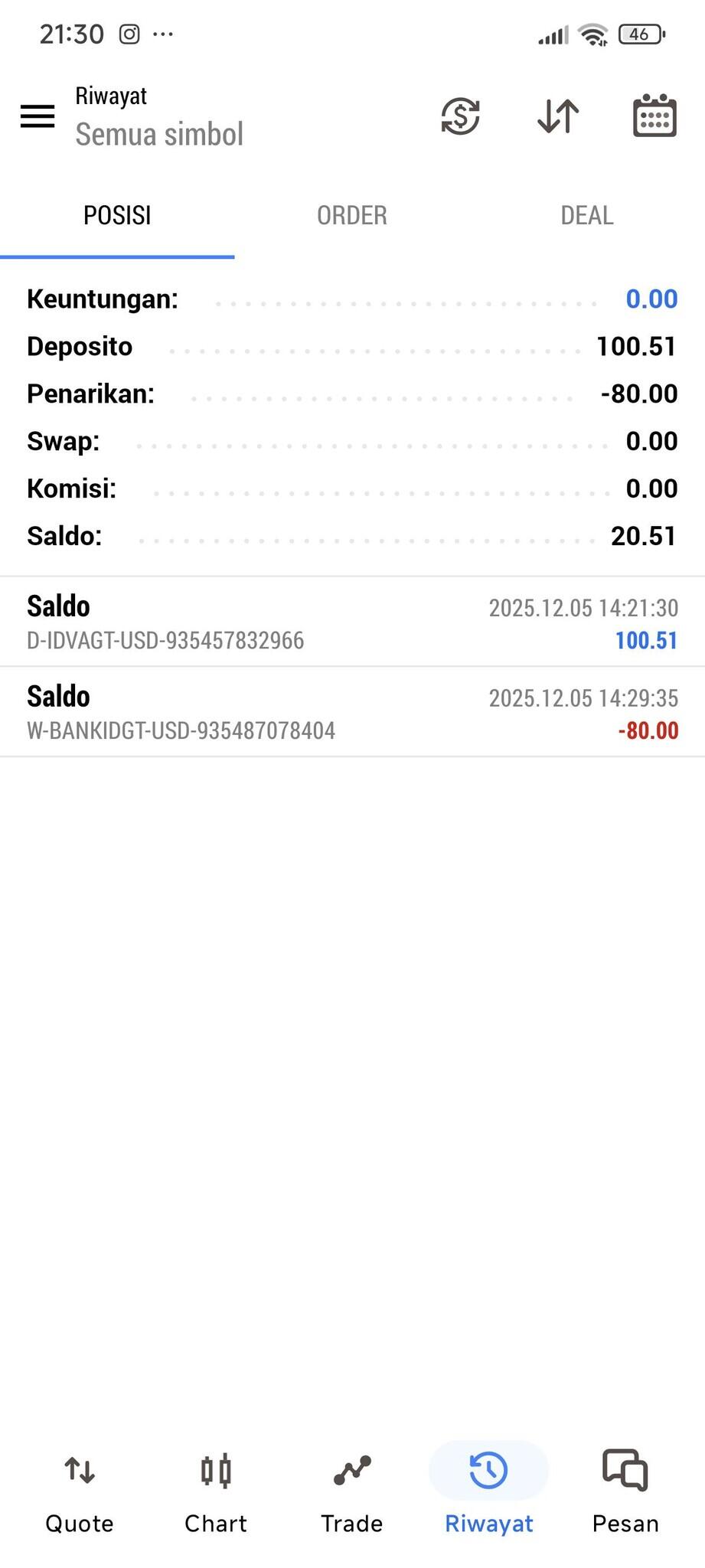 Cara Ubah Minimal Deposit Exness Dari $100 Jadi $10