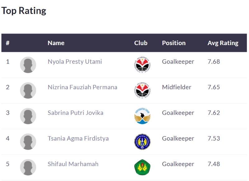 Walau Gak Angkat Trofi, UPI Bandung Buktikan Kualitas Pemainnya Lewat Angka