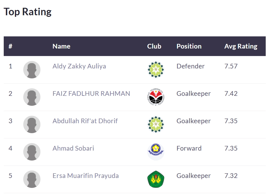 Walau Gak Angkat Trofi, UPI Bandung Buktikan Kualitas Pemainnya Lewat Angka