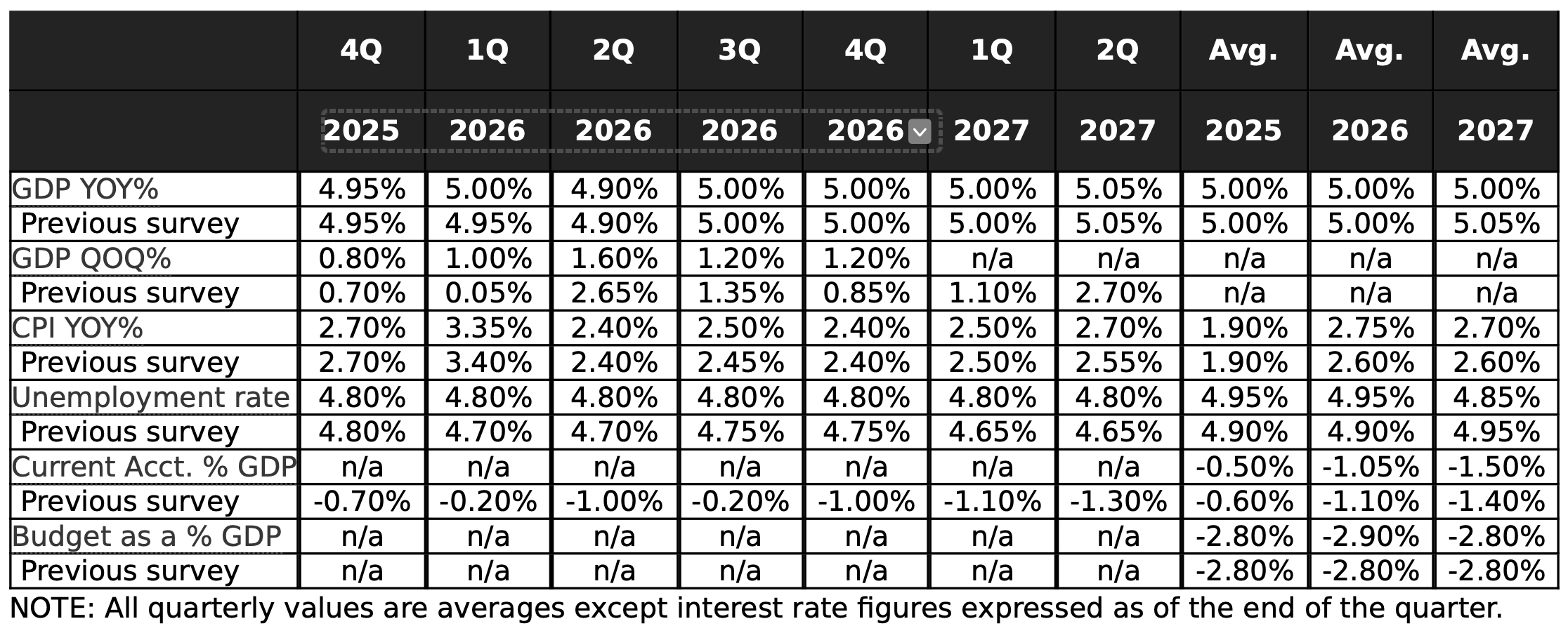 Hasil Survei Bloomberg, Ekonomi RI Stabil Namun Stagnan