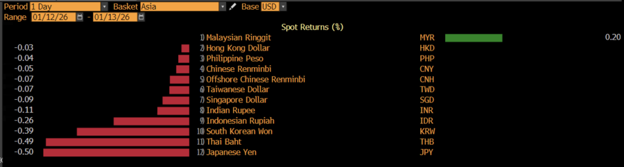 Mata Uang Asia Merah, Rupiah Terlemah Sepanjang Sejarah