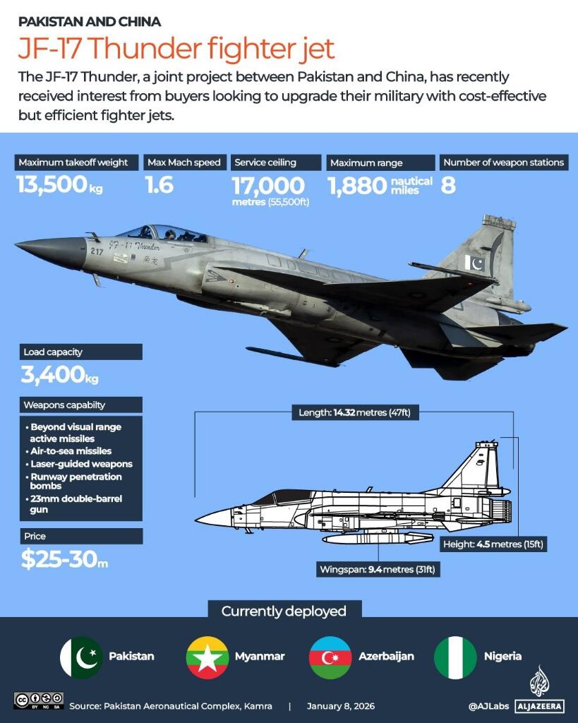 Serius Nih ? Pakistan Tawarkan JF-17 Thunder ke Arab Saudi