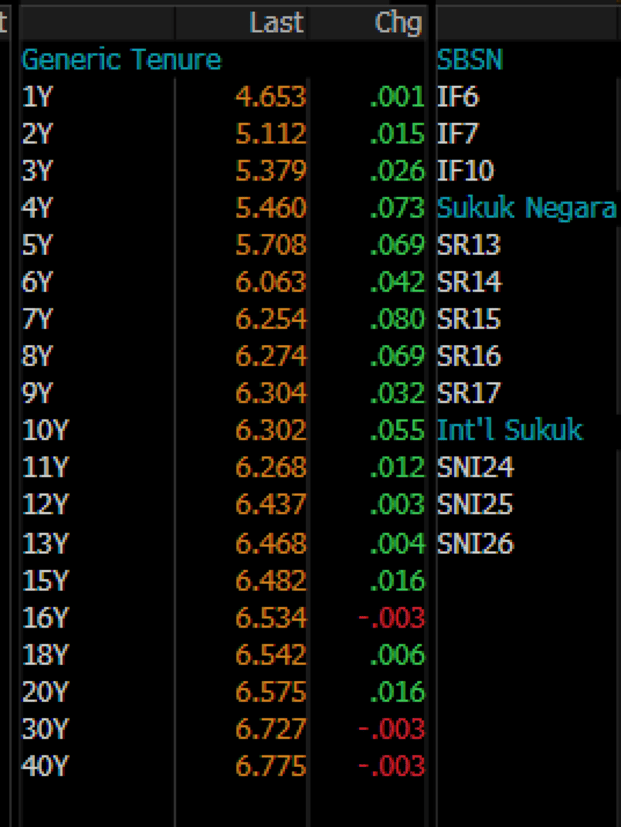 Siang Ini, Rupiah Nyaris Sentuh Rp17.000/US$