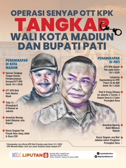 Bupati Pati Sudewo Usai Jadi Tersangka Jual Beli Jabatan: Saya Dikorbankan