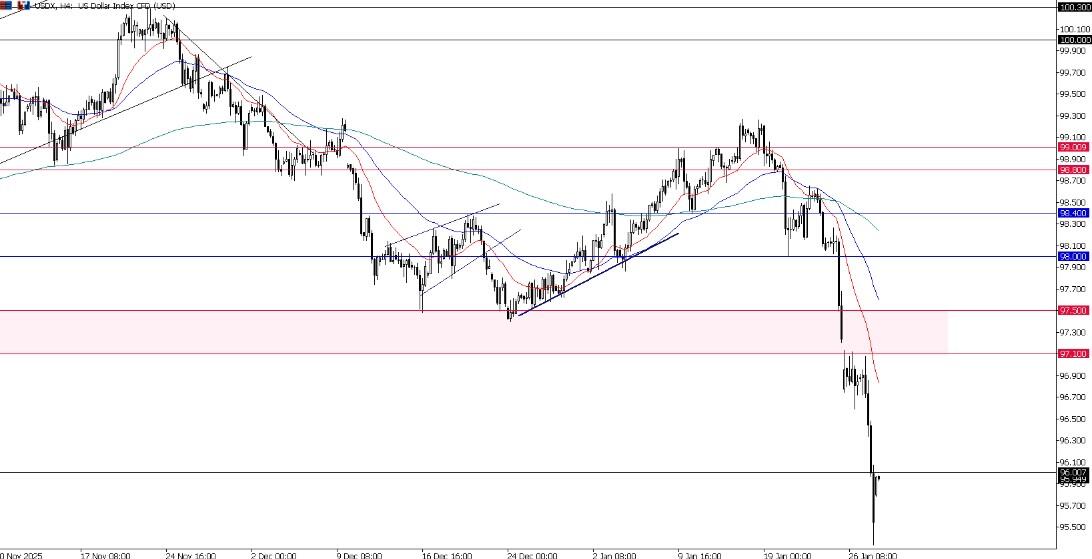 FOMC dan BoC Jadi &ldquo;Double Header&rdquo;, Dolar di Area Kritis