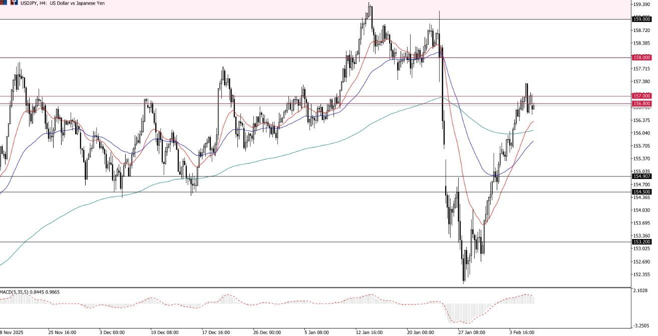 Risk-Off Menguat: Tech Terguncang, Tenaga Kerja Melemah, NFP Batal