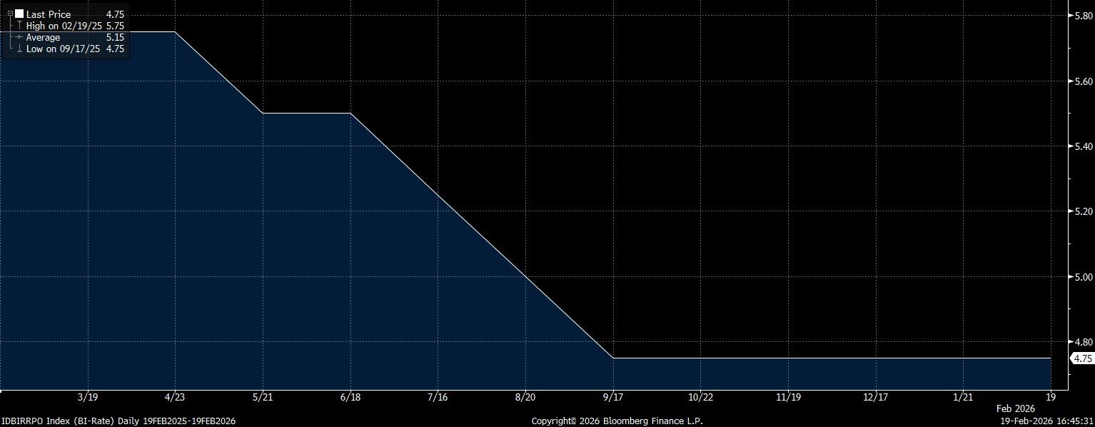 IHSG Melemah Sendirian di Bursa Asia Saat BI Rate Tetap 4,75%