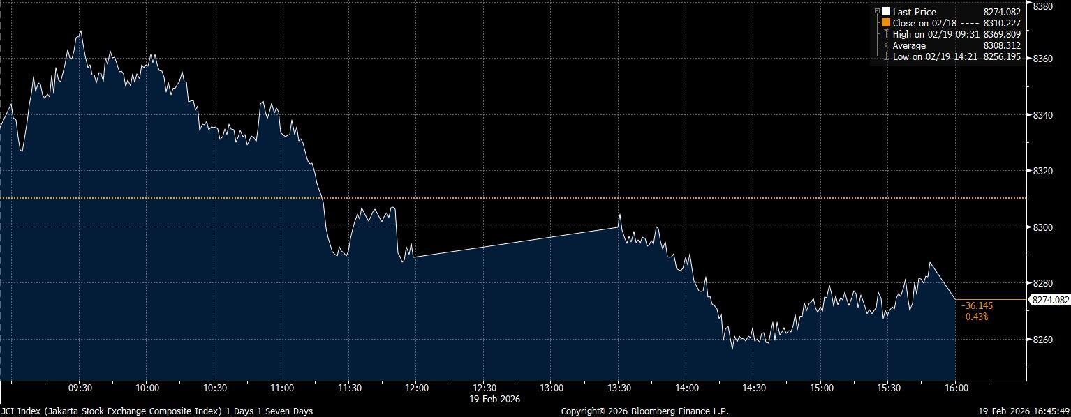IHSG Melemah Sendirian di Bursa Asia Saat BI Rate Tetap 4,75%