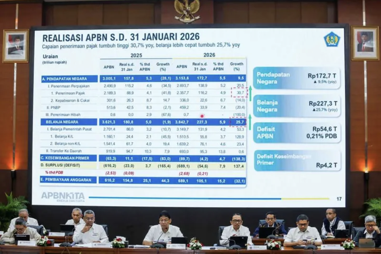 Pemerintah Tarik Utang Rp127,3 Triliun per Januari