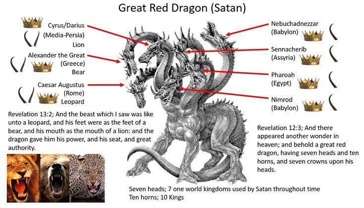 7 deadly sin