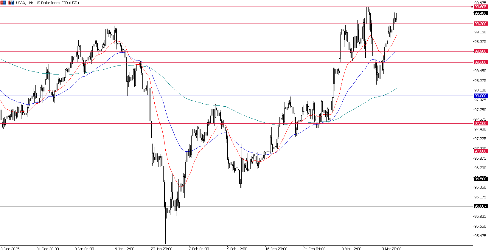 Harapan Pemangkasan Suku Bunga The Fed Memudar; Saham AS Hadapi Risiko Ganda