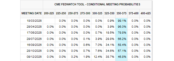 Harapan Pemangkasan Suku Bunga The Fed Memudar; Saham AS Hadapi Risiko Ganda