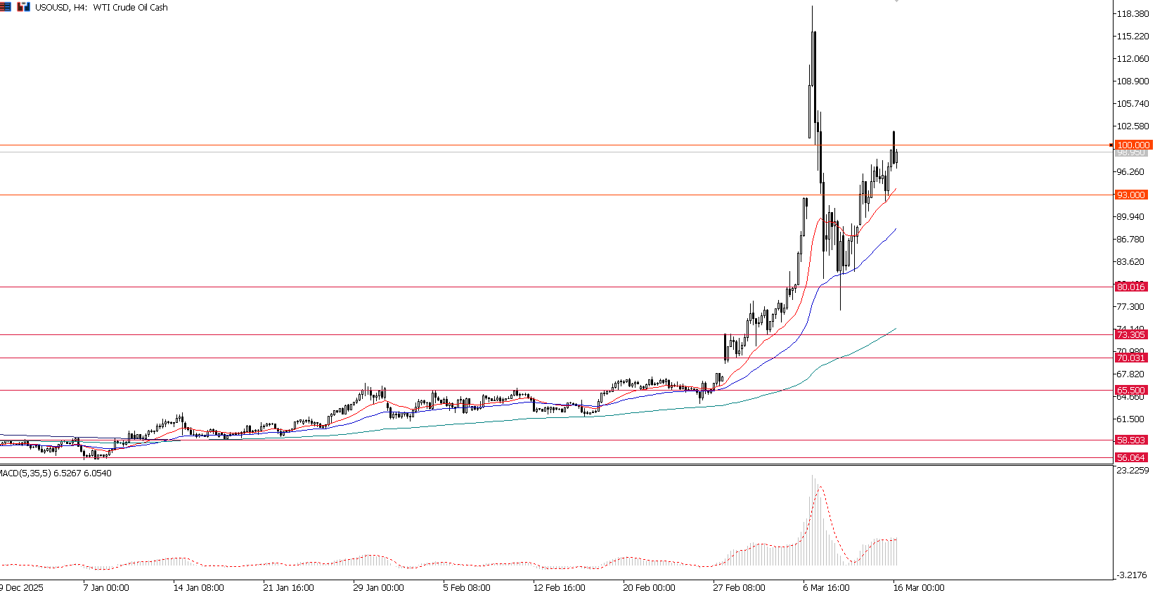 Harapan Pemangkasan Suku Bunga Fed Memudar, Saham AS Hadapi Risiko Ganda