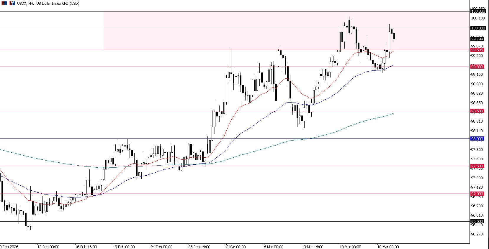 The Fed Tegaskan "Higher for Longer", Fokus Pasar Beralih ke BoJ