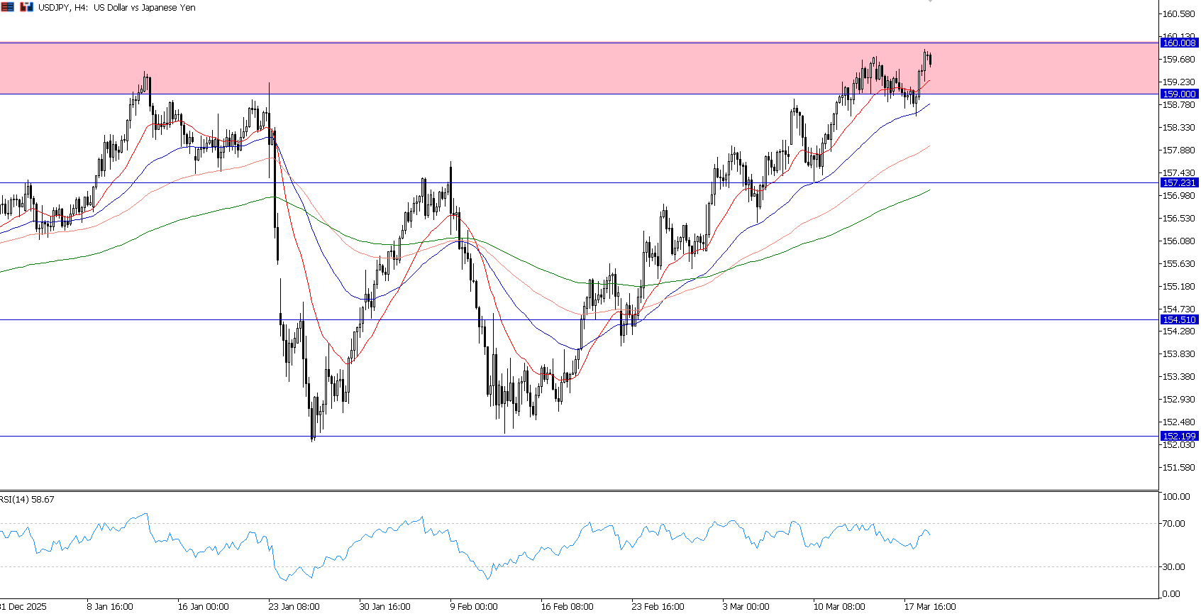 The Fed Tegaskan "Higher for Longer", Fokus Pasar Beralih ke BoJ