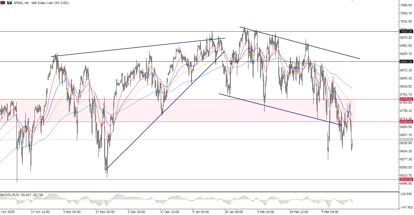 The Fed Tegaskan "Higher for Longer", Fokus Pasar Beralih ke BoJ