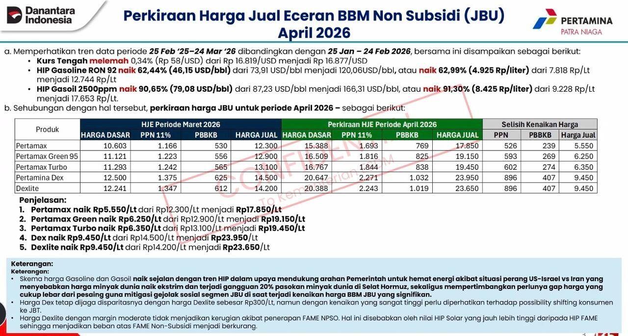 Soal Harga Pertamax Naik Rp17.850 per Liter, Pertamina: Tunggu Pengumuman Resmi