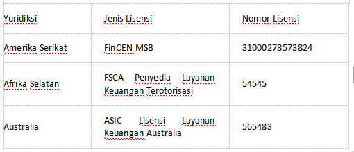 Apa itu Slickorps? Kepatuhan Platform, Layanan, dan Evaluasi Secara Singkat