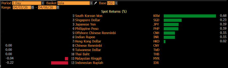 Rp17.038/US$, Rupiah Ditutup Terlemah Sepanjang Sejarah