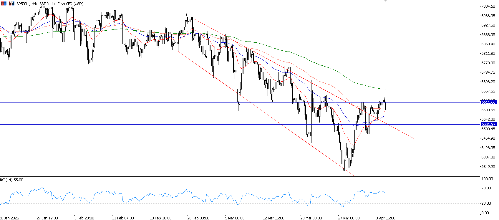 Rebound Pasar Saham, Tapi Risiko Global Masih Jadi Perhatian