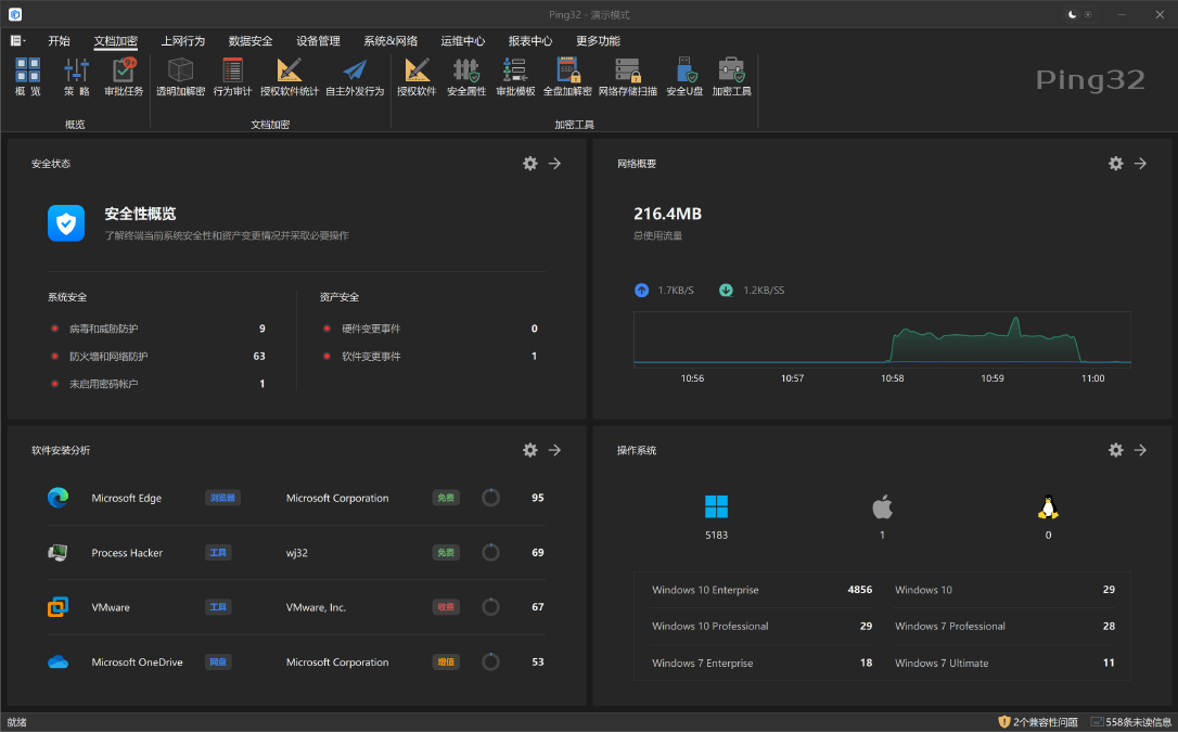 Bagaimana Endpoint Developer Mencegah Kebocoran Source Code?