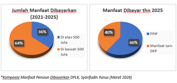 Isu Penting Industri DPLK di Indonesia: Manfaat Berkala dan Cakupan Peserta