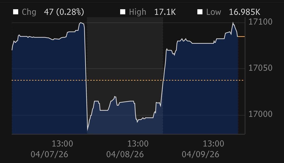 Rupiah Hari Ini: Terlemah di Asia, Terlemah Sepanjang Masa