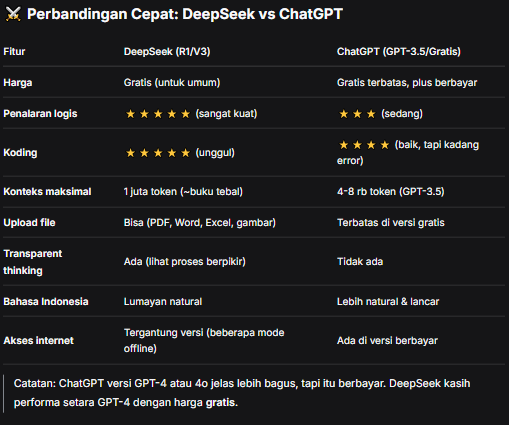 DEEPSEEK Ai, yang bisa mengalahkan ChatGPT
