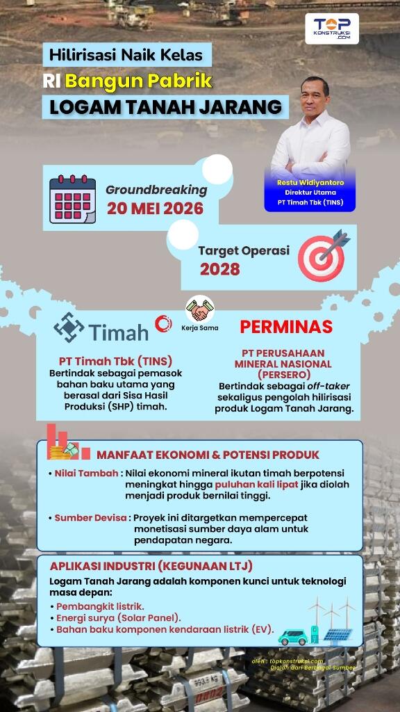 Indonesia Siap Bangun Pabrik Logam Tanah Jarang, Groundbreaking Dijadwalkan Mei 2026